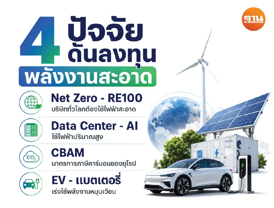‘ไฟฟ้าเขียว’คึก ยื่นลงทุน 3.5แสนล้าน รับคลื่นลงทุนยุคใหม่ ภาคอุตฯเปลี่ยนผ่านพลังงาน