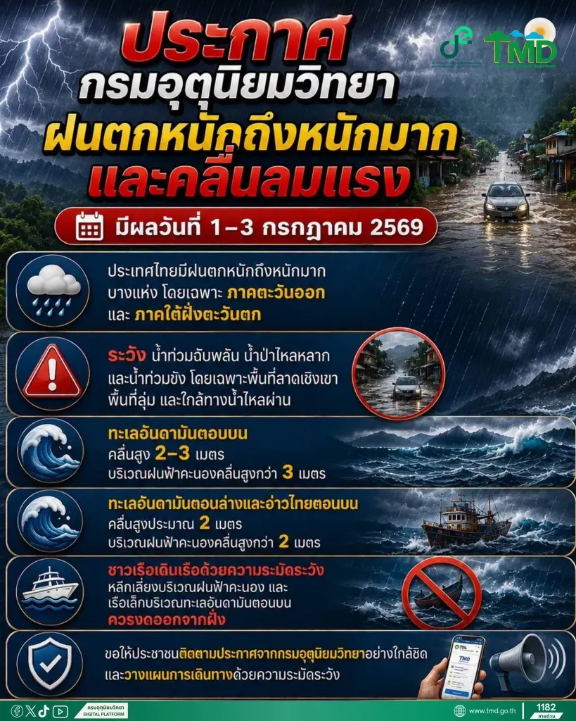 กรมอุตุนิยมวิทยา เปิดศูนย์ติดตามฝนตกหนักถึงหนักมากบริเวณประเทศไทย และคลื่นลมแรงบริเวณทะเลอันดามันตอนบน