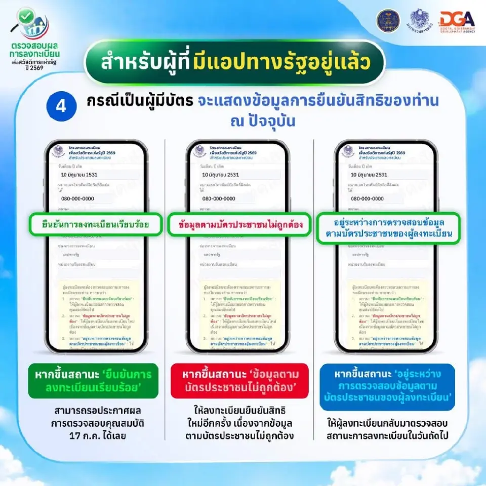 วิธีตรวจสอบผลลงทะเบียนบัตรสวัสดิการแห่งรัฐ 2569 บนแอปทางรัฐ