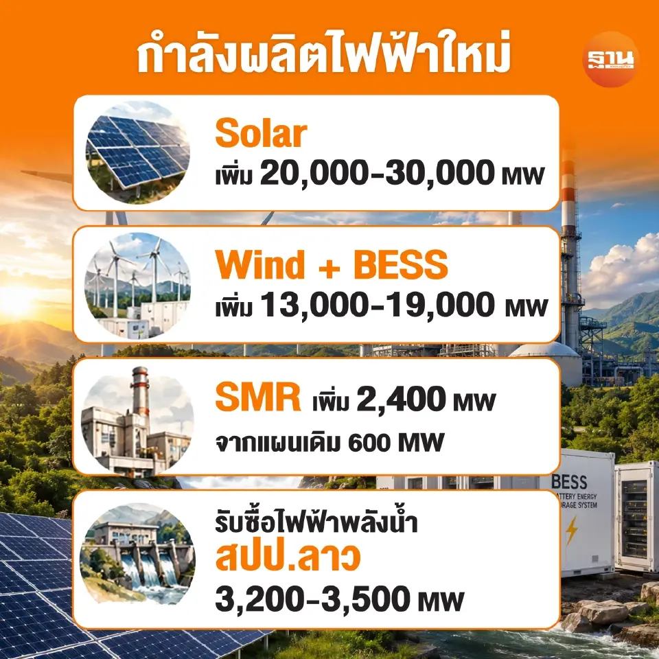 กางแผน PDP ใหม่ อัดไฟฟ้าสะอาด 58% รับ ‘ดาต้าเซ็นเตอร์-อีวี’ โตแรง