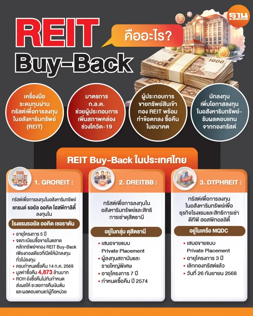 จับตา REIT Buy-Back ไทย หลังดีลซื้อคืน ‘โรงแรมเชอราตัน’ สะดุด