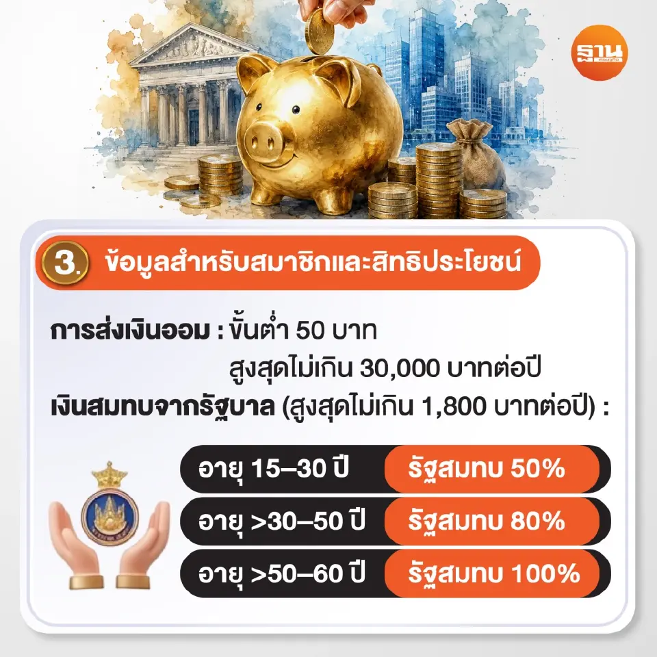 ข้อมูลสำหรับสมาชิกและสิทธิประโยชน์ของกอช.