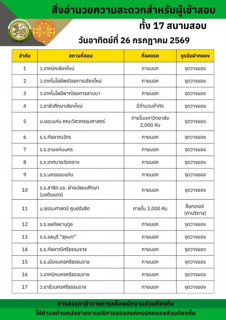 สนามสอบทั้ง 17 แห่งมีที่ไหนบ้าง จุดอำนวยความสะดวก ที่จอดรถ