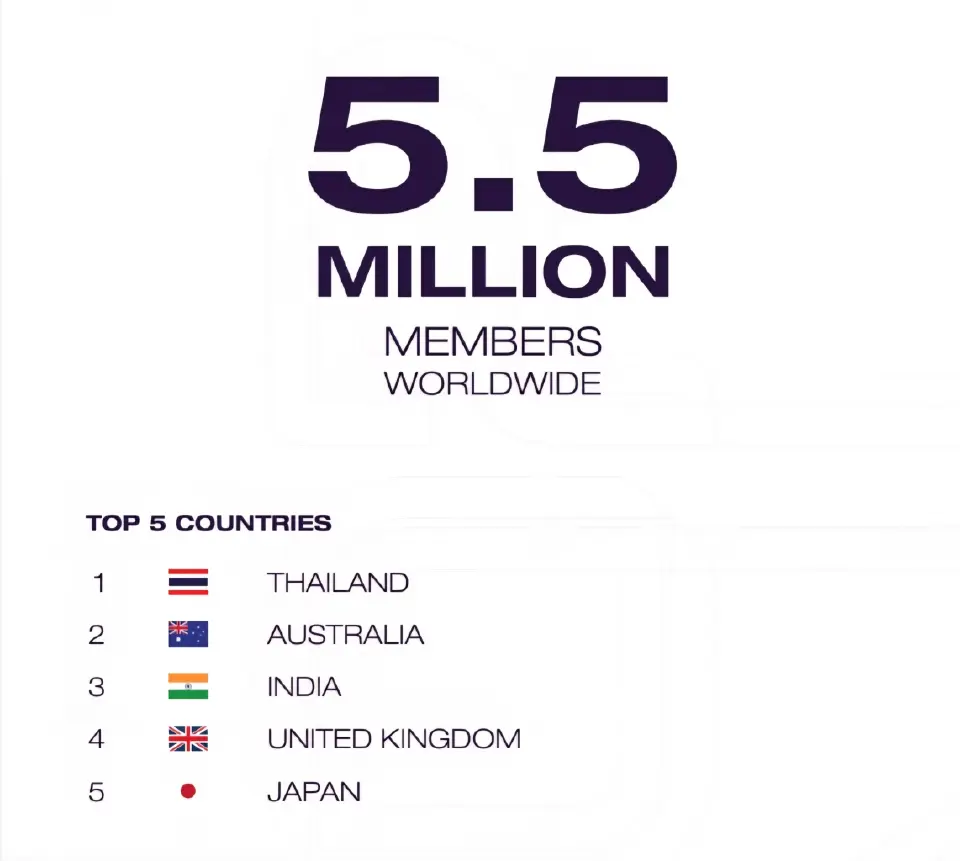สมาชิกรอยัล ออร์คิดพลัส ของ การบินไทย