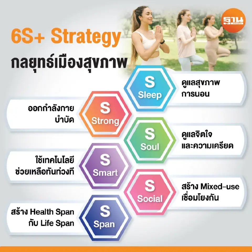 กลยุทธ์ 6S+ Strategy สร้างเมืองสุขภาพ