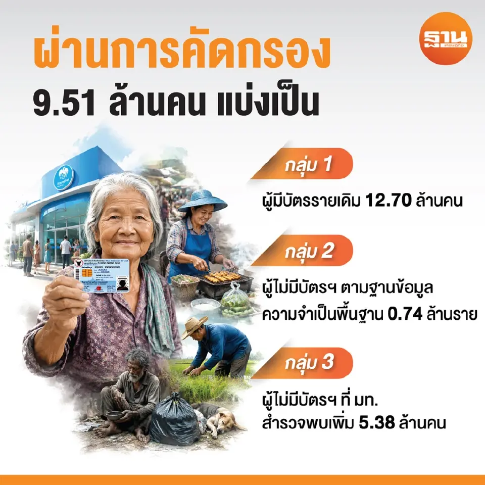 รัฐบาลเร่งดับไฟหั่น“บัตรคนจน”สะเทือนฐานเสียง