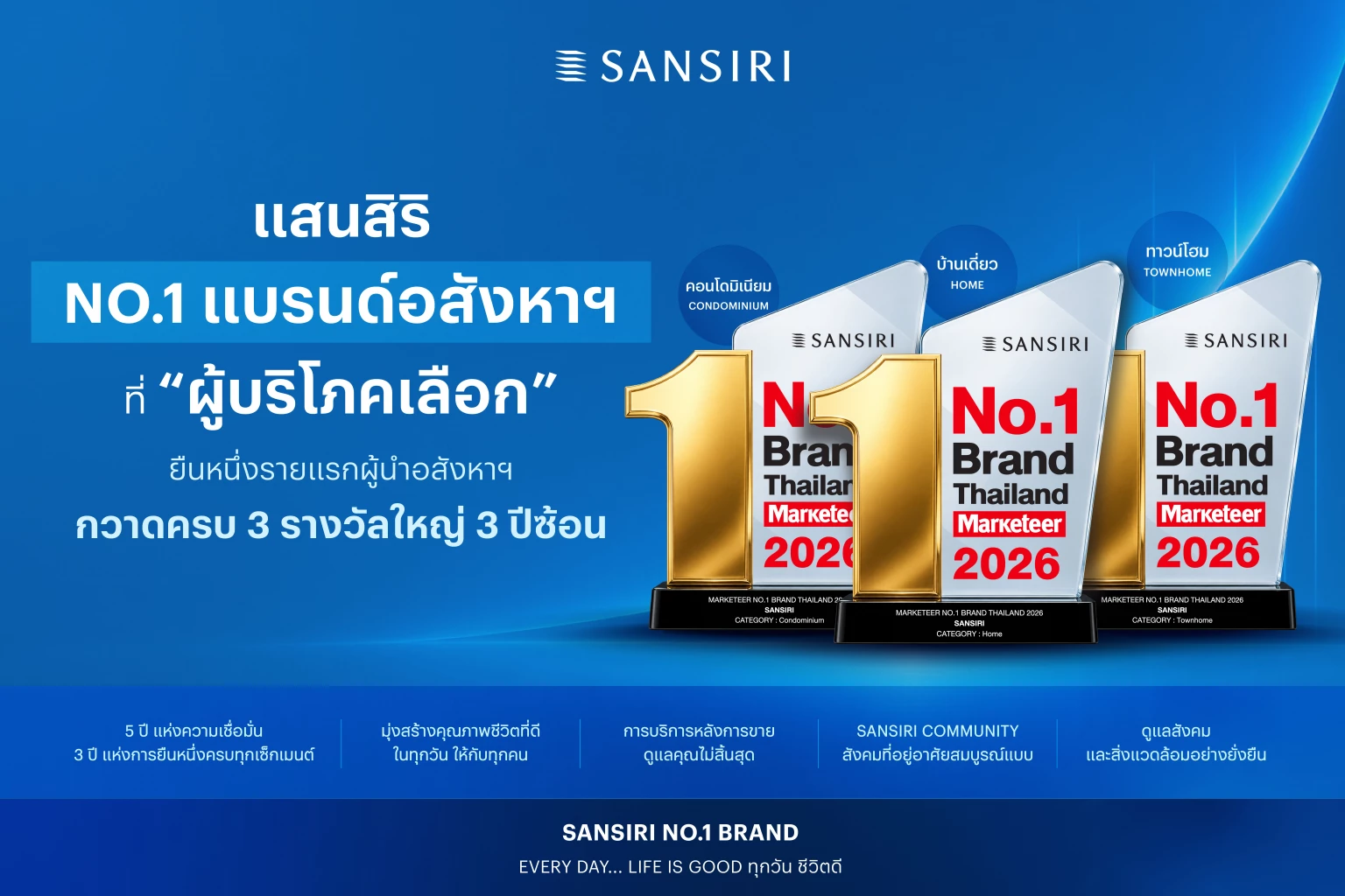 ถอดรหัสแชมป์บ้านเดี่ยวและทาวน์โฮม 3 ปีซ้อน ‘แสนสิริ’ เผยผู้ซื้อบ้านเลือกแบรนด์ที่เชื่อมั่น