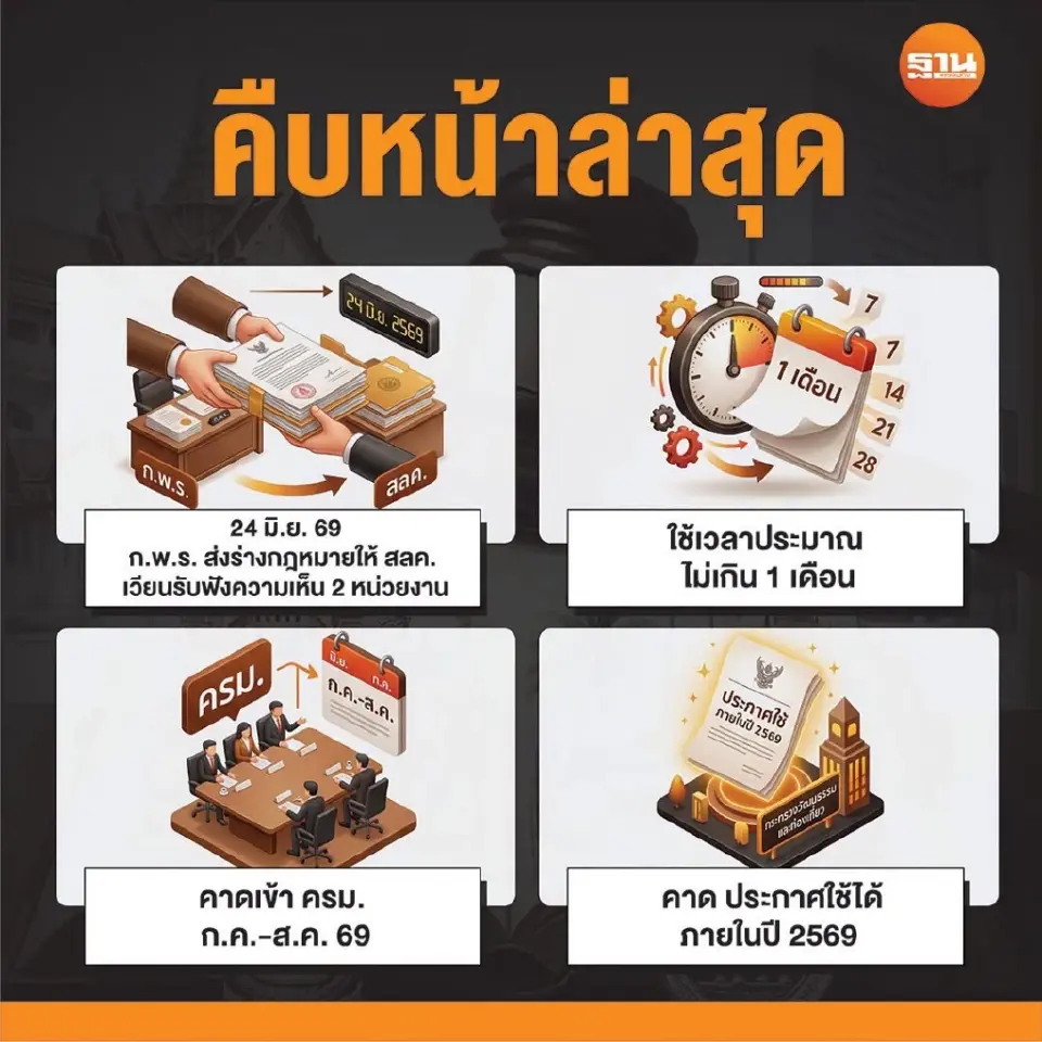 ความคืบหน้าปรับปรุงโครงสร้างระบบราชการไทย 