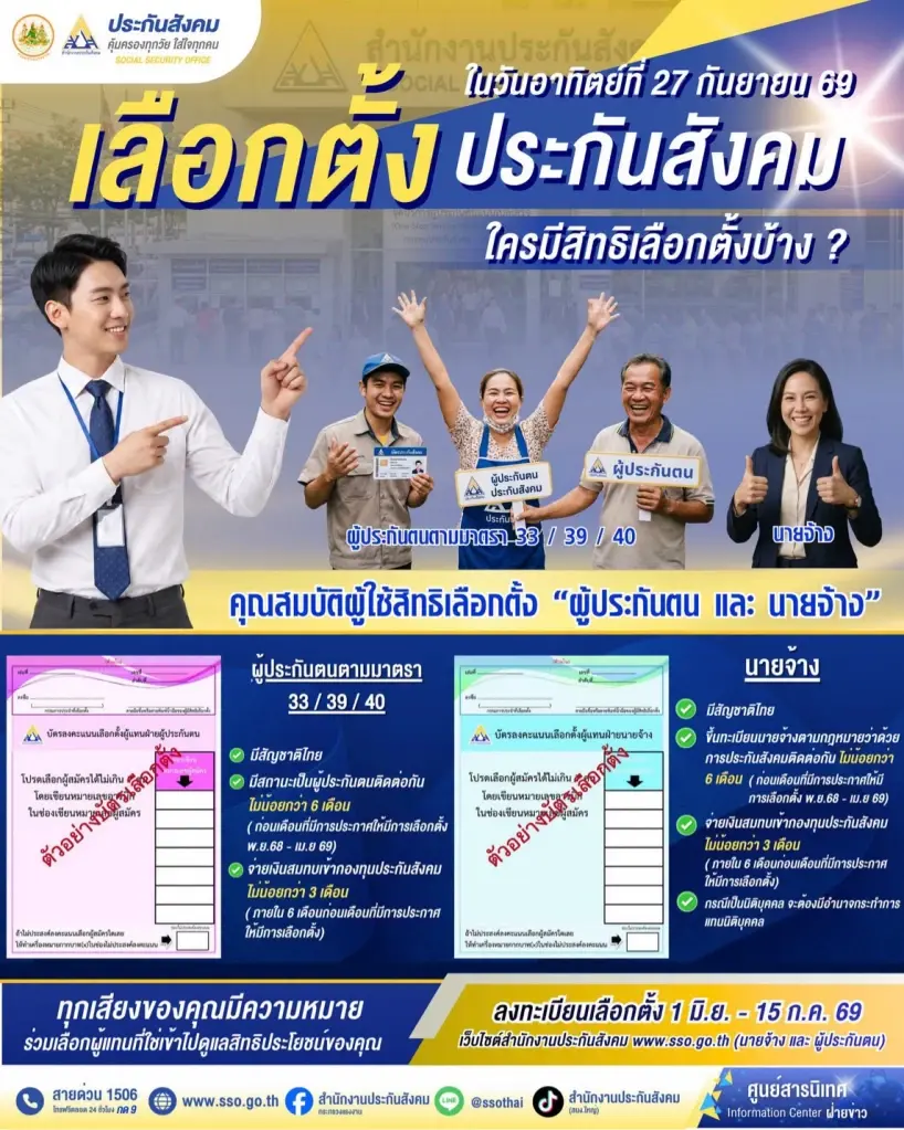 เลือกตั้งบอร์ดประกันสังคม 2569 ผู้ประกันตน และ นายจ้าง