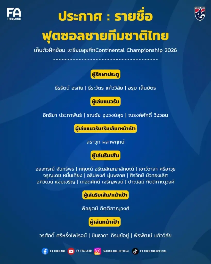 ประกาศรายชื่อ 20 นักฟุตซอลชายทีมชาติไทย