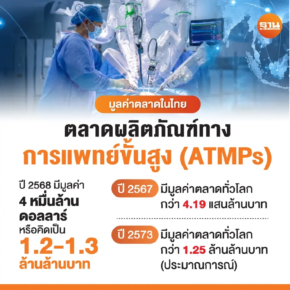 ภาพรวมผลิตภัณฑ์การแพทย์ขั้นสูง (Advanced Therapy Medicinal Products: ATMPs) 