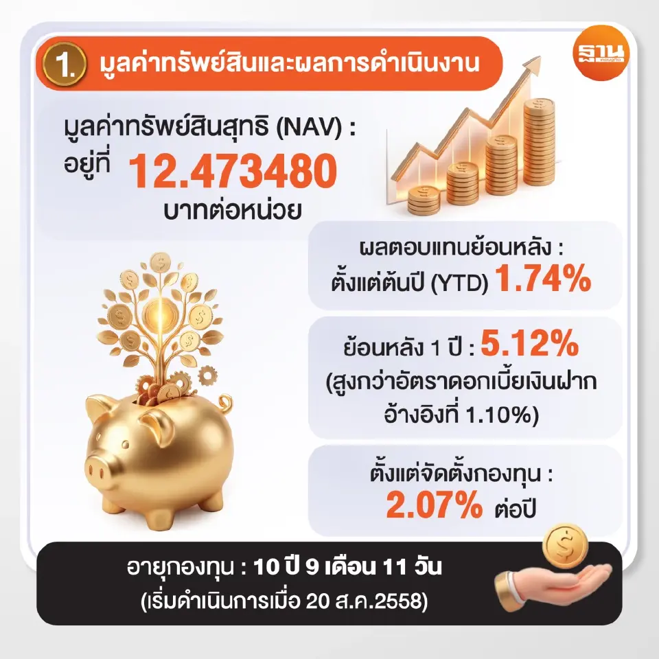 มูลค่าทรัพย์สินและผลการดำเนินงานของกอช.
