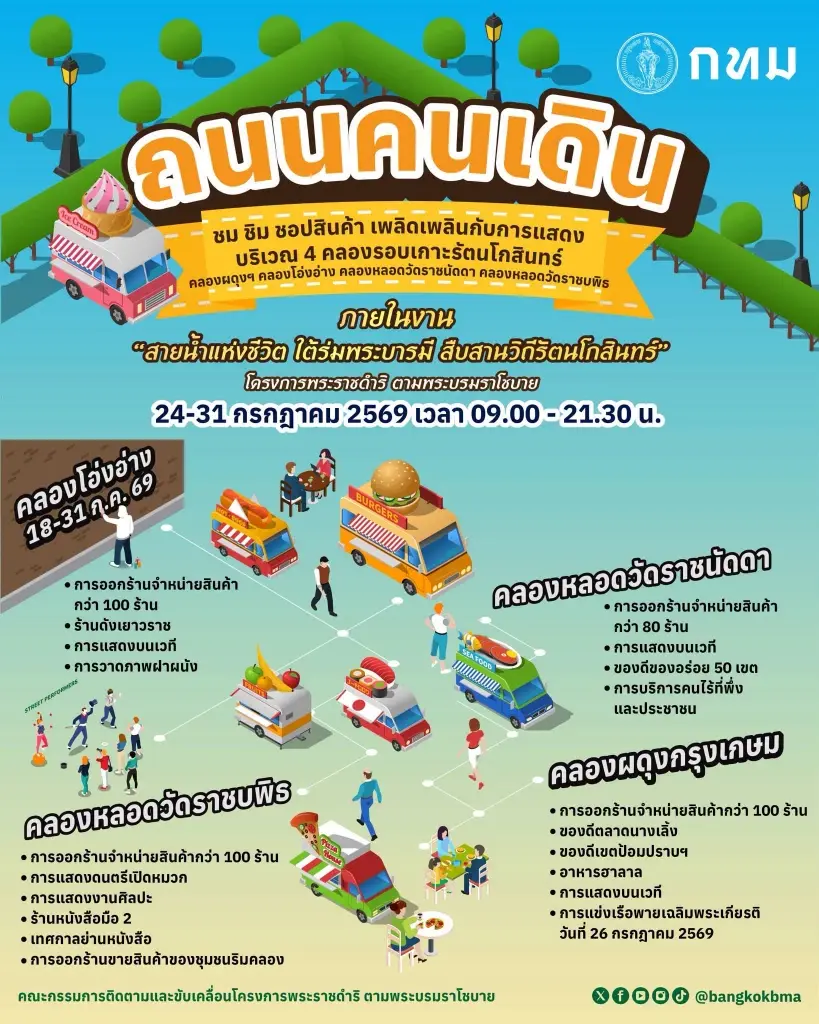 เปิดพิกัดจุดเช็กอินใหม่ ถนนคนเดินรอบเกาะรัตนโกสินทร์ รวมกิจกรรมไฮไลท์ 24-31 ก.ค.นี้