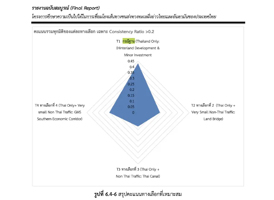 เจาะลึกเหตุผล "พัฒนาของเดิม" เหมาะสมที่สุด