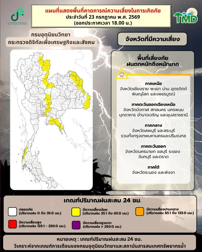 กรมอุตุฯประกาศฉบับ 1 เตือนไทยฝนตกหนักถึงหนักมาก 26-30 ก.ค.69