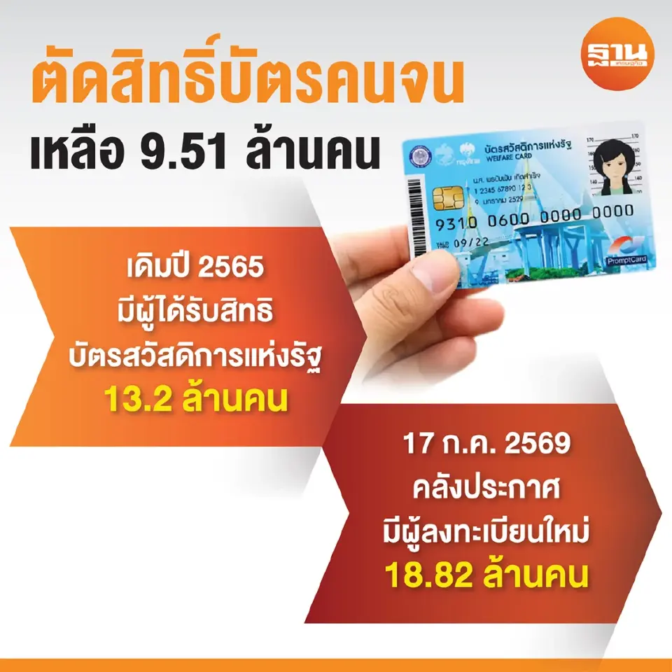 รัฐบาลเร่งดับไฟหั่น“บัตรคนจน”สะเทือนฐานเสียง