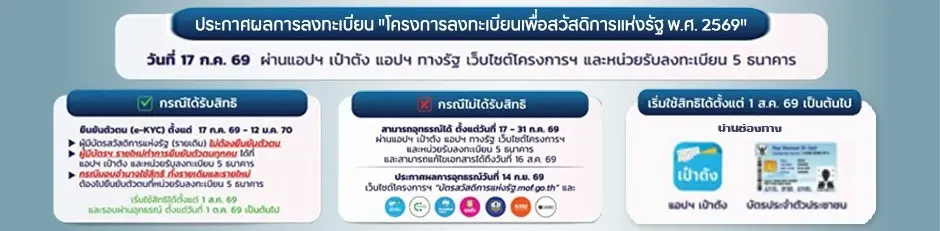 บัตรสวัสดิการแห่งรัฐบัตรคนจน 2569