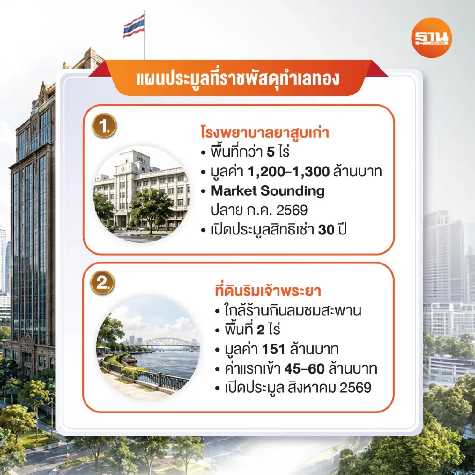 แผนประมูลที่ราชพัสดุทำเลทอง