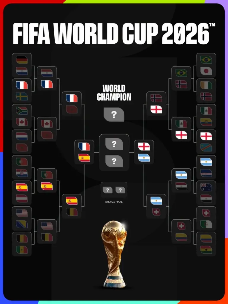 การแข่งขันฟุตบอลโลก 2026
