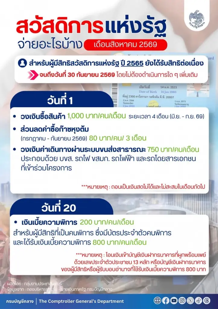 บัตรสวัสดิการแห่งรัฐ เดือนสิงหาคม 2569 จ่ายอะไรบ้าง 