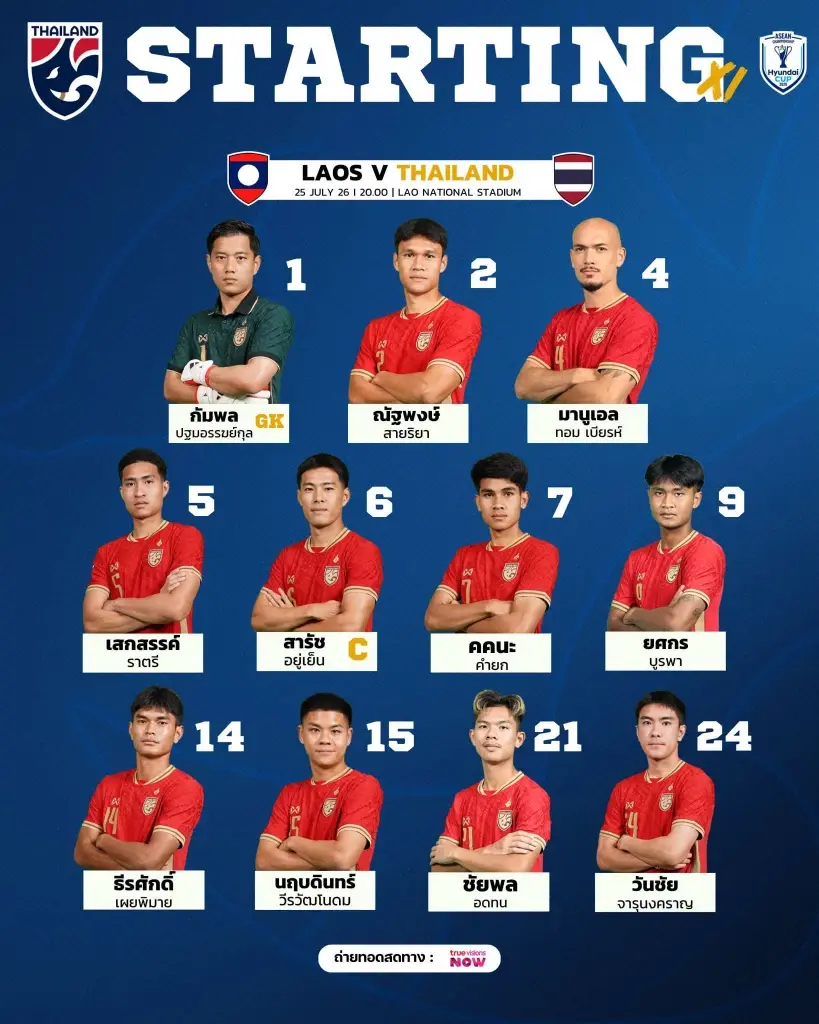 รายชื่อผู้เล่น 11 ตัวจริง ทีมชาติไทย พบ สปป.ลาว
