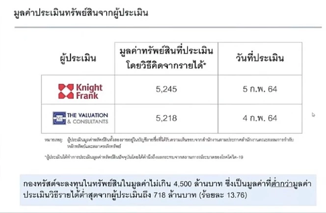 ราคาประเมิน โรงแรมรอยัล ออคิด เชอราตัน