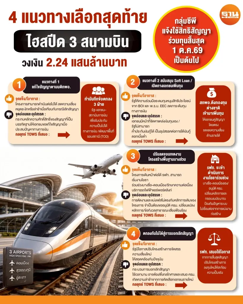4 แนวทางเลือกสุดท้าย เคลียร์ปม "ไฮสปีด 3 สนามบิน" 