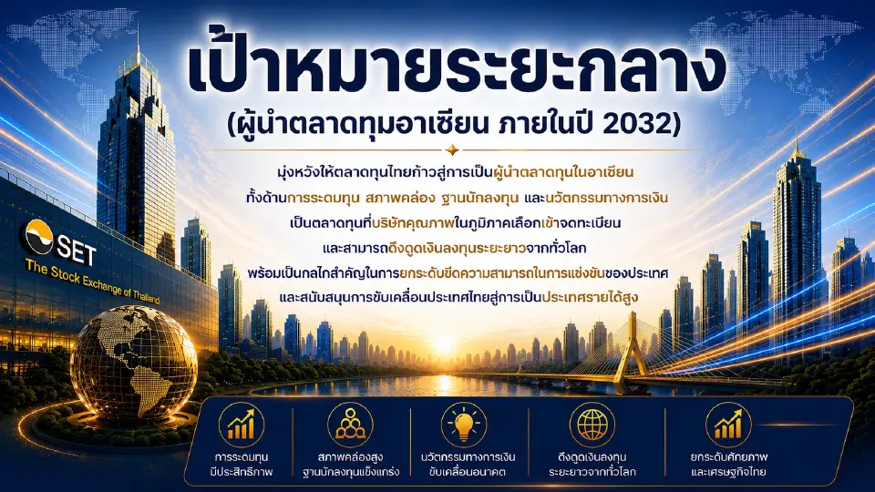 เป้าหมายระยะกลาง : ผู้นำตลาดทุนอาเซียน ภายในปี 2575 ทั้งด้านการระดมทุน สภาพคล่อง ฐานนักลงทุน และนวัตกรรมทางการเงิน เป็นตลาดทุนที่บริษัทคุณภาพในภูมิภาคเลือกเข้าจดทะเบียน สามารถดึงดูดเงินลงทุนระยะยาวจากทั่วโลก 