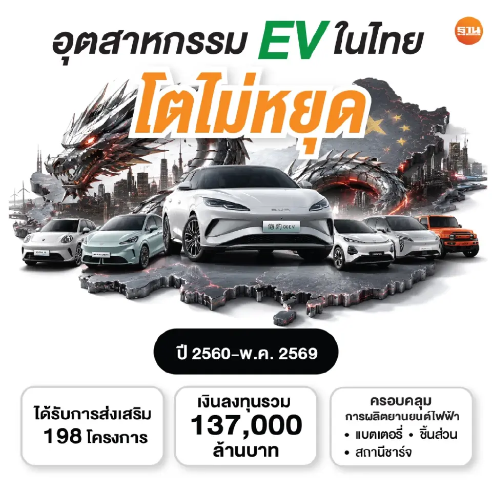 ทุน EV ทะลัก 1.4 แสนล้าน ไทยปักธงฮับอาเซียน เวียดนาม อินโดฯ มาเลย์ แข่งชิงลงทุน
