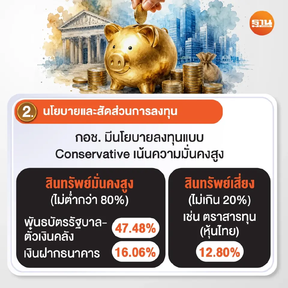 นโยบายและสัดส่วนการลงทุนของกอช.