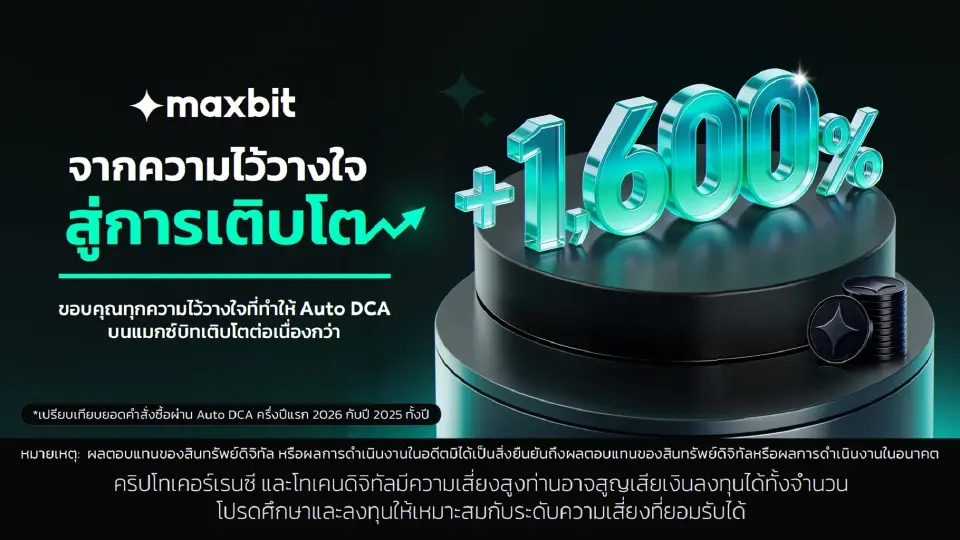 ภาพ Infographic แสดงตัวเลขการเติบโต +1,600% ของคำสั่งซื้อผ่านฟีเจอร์ Auto DCA บนแพลตฟอร์ม Maxbit เปรียบเทียบครึ่งปีแรก 2026 กับปี 2025 ทั้งปี