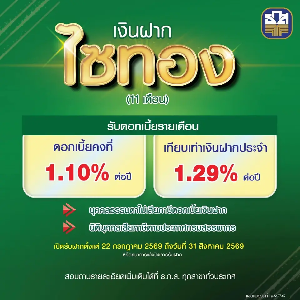  ธ.ก.ส. เปิดตัวเงินฝากใหม่ระยะสั้น เงินฝากไซทอง
