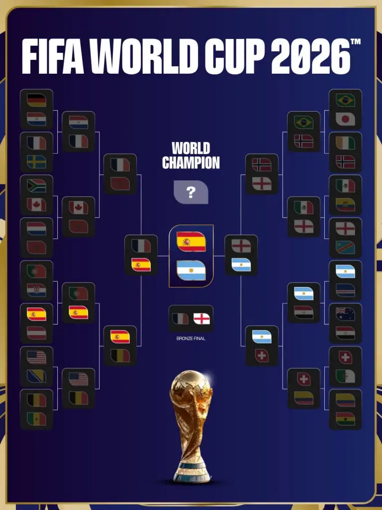 ฟุตบอลโลก 2026 นัดชิงชนะเลิศ บิ๊กแมตซ์ "สเปน พบ อาร์เจนตินา" 