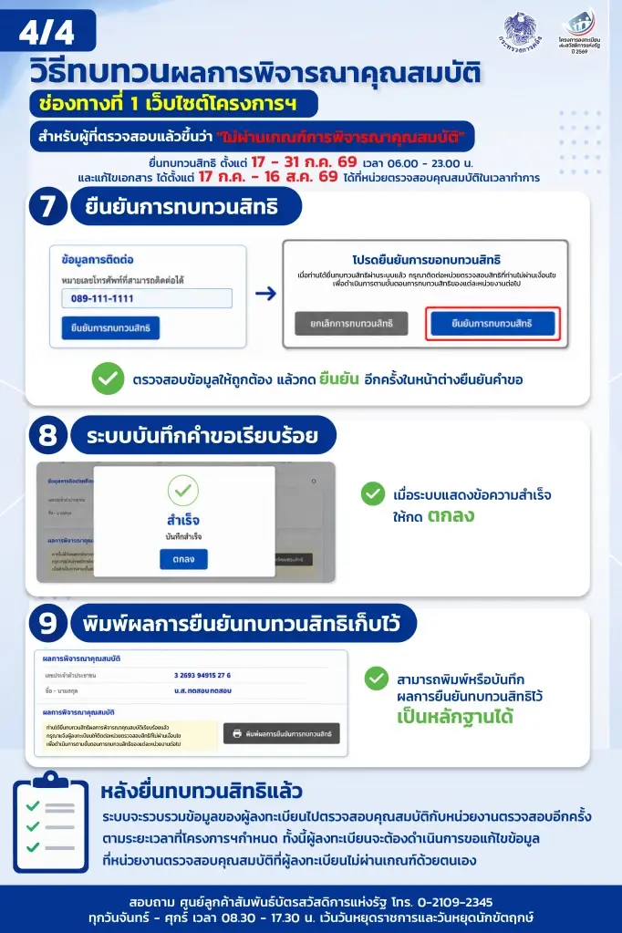 เปิดขั้นตอน ขอทบทวนสิทธิ ไม่ผ่านเกณฑ์ 'บัตรสวัสดิการแห่งรัฐ' ครบ 5 ช่องทาง