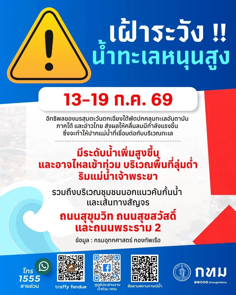 กทม.แจ้งเตือนวันนี้ -19 ก.ค.เฝ้าระวังน้ำทะเลหนุนสูง