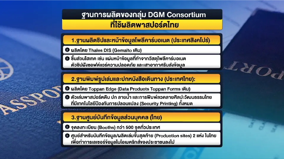 ฐานการผลิตหนังสือเดินทางของ DGM