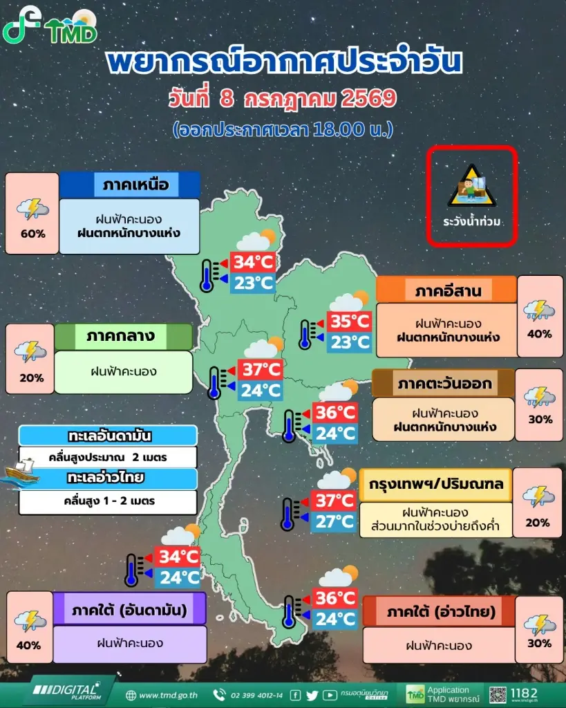 พยากรณ์อากาศสำหรับประเทศไทย 18:00 น. วันนี้ ถึง 18:00 น. วันพรุ่งนี้