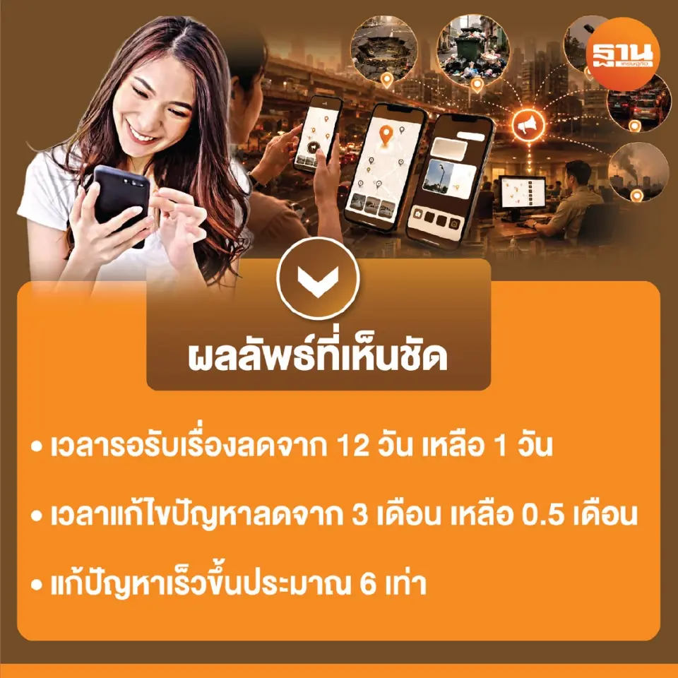 Traffy Fondue ก้าวข้ามแพลตฟอร์มแจ้งปัญหาเมือง สู่ระบบบริหารงานรัฐ
