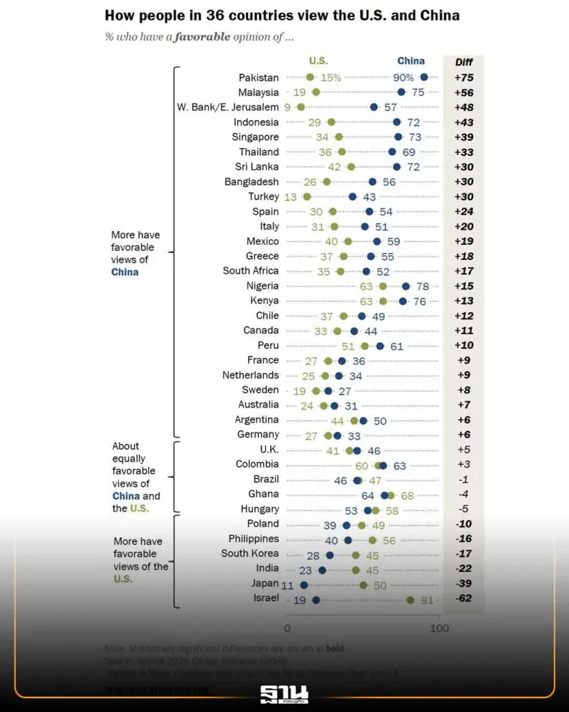 รายงานจากสำนักวิจัยพิว Pew Research Center