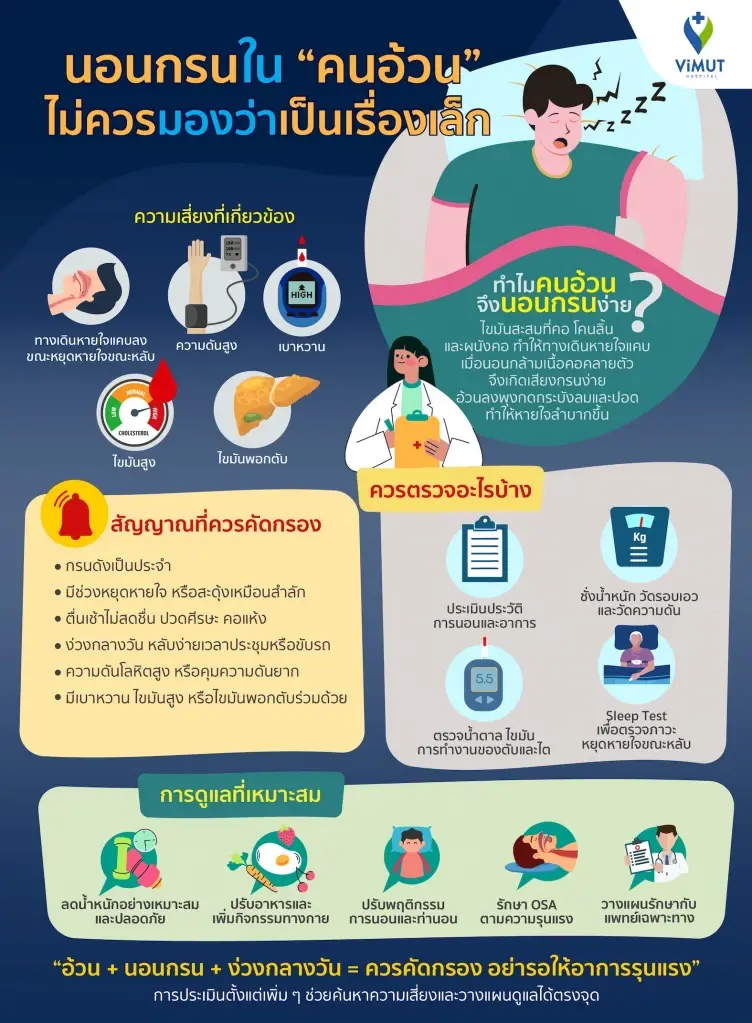 ภัยเงียบ "โรคอ้วน" ความเสี่ยง "ภาวะหยุดหายใจขณะหลับ" 