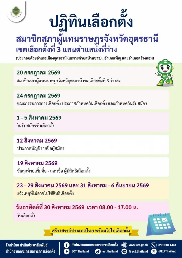 ปฏิทินเลือกตั้งสส.อุดรธานี 2569