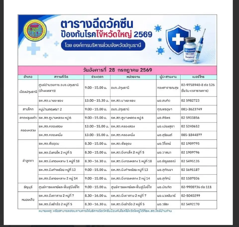 ปทุมธานี เปิดฉีดวัคซีนป้องกันโรคไข้หวัดใหญ่ฟรี 28 ก.ค.นี้