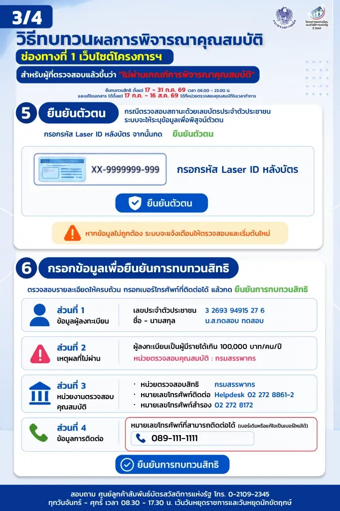 เปิดขั้นตอน ขอทบทวนสิทธิ ไม่ผ่านเกณฑ์ 'บัตรสวัสดิการแห่งรัฐ' ครบ 5 ช่องทาง