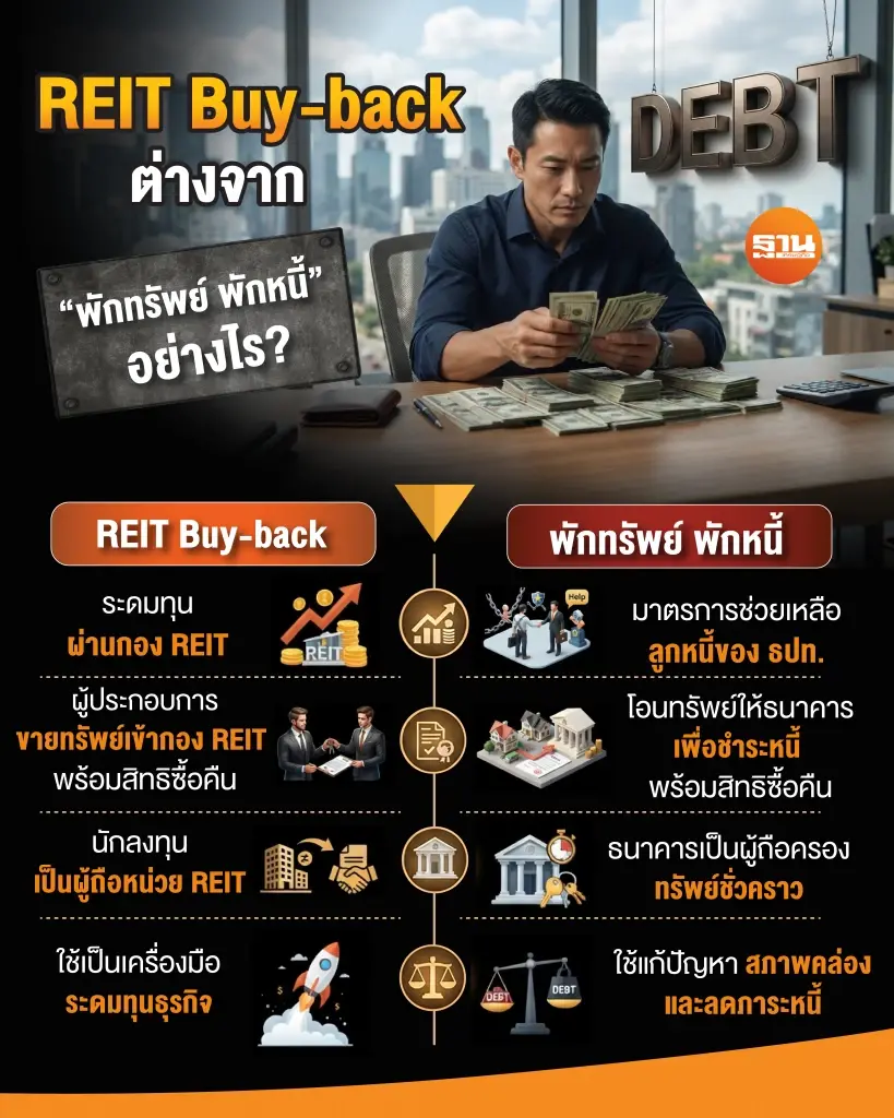 REIT Buy Back ต่างจาก พักทรัพย์ พักหนี้ อย่างไร