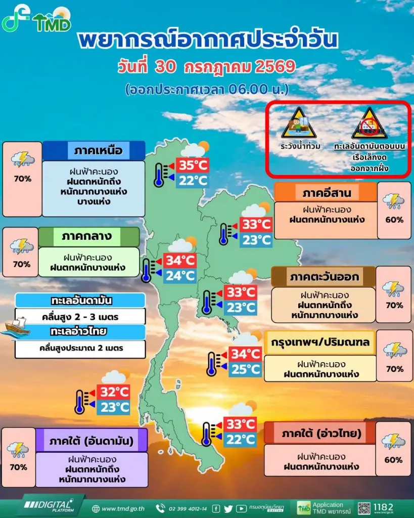 กรมอุตุนิยมวิทยา พยากรณ์อากาศสำหรับประเทศไทย 06:00 น. วันนี้ ถึง 06:00 น. วันพรุ่งนี้ 