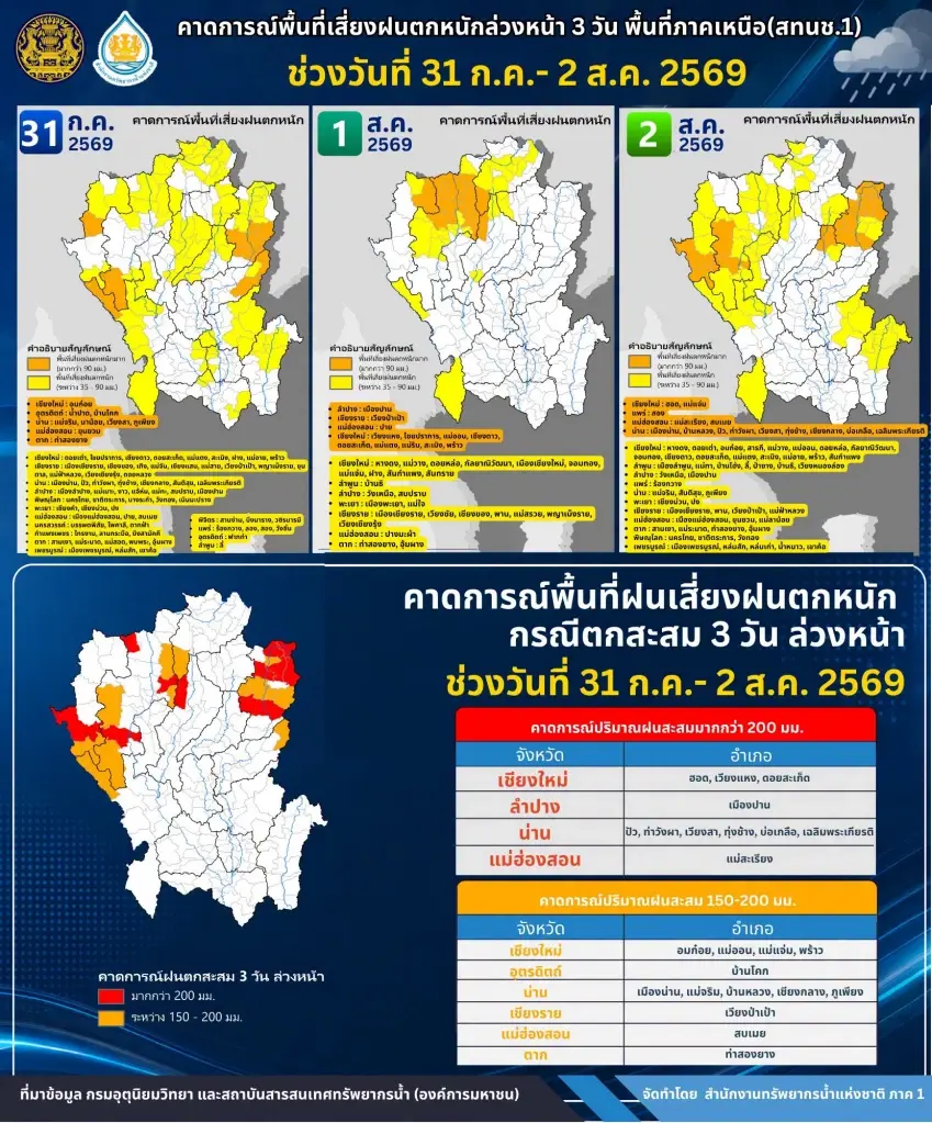 คาดการณ์พื้นที่เสี่ยงฝนตกหนักล่วงหน้า 3 วัน ระหว่างวันที่ 31 ก.ค. - 2 ส.ค. 2569