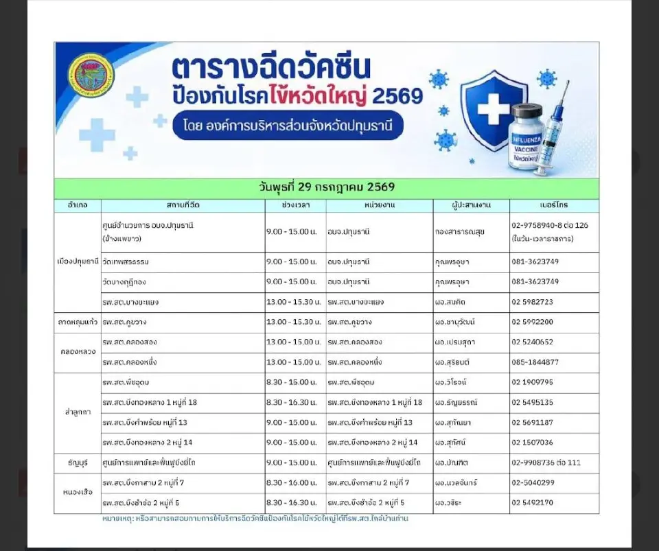 ปทุมธานี เปิดฉีดวัคซีนป้องกันโรคไข้หวัดใหญ่ฟรี 29 ก.ค.นี้