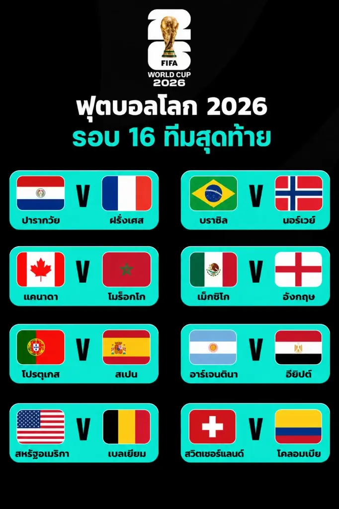ฟุตบอลโลก 2026 สรุปผลการประกบคู่รอบ 16 ทีมสุดท้าย