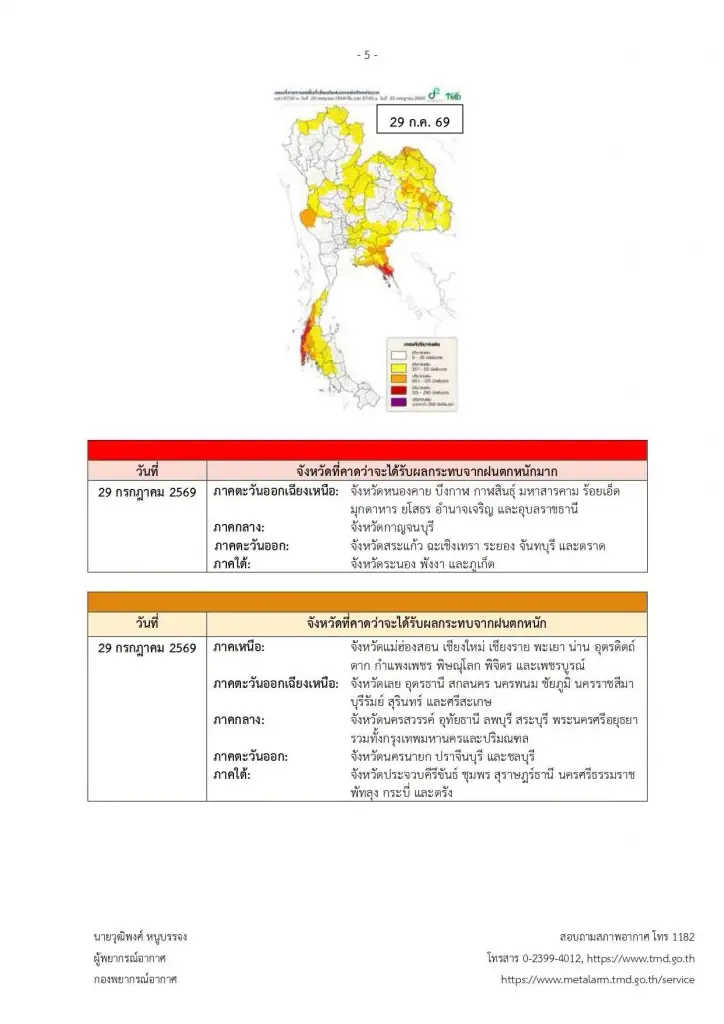 กรมอุตุฯ เตือนฝนถล่ม 26–30 ก.ค. หลายภาคเสี่ยงน้ำท่วมฉับพลัน