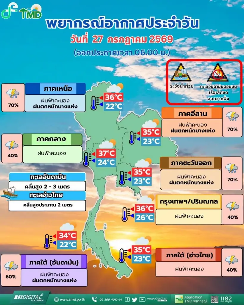 จังหวัดที่คาดว่าจะได้รับผลกระทบจากฝนตกหนัก -ฝนตกหนักมาก